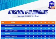 Putri Garut Tampil Kompetitif, Duduki Posisi Dua Klasemen U-18 Bandung