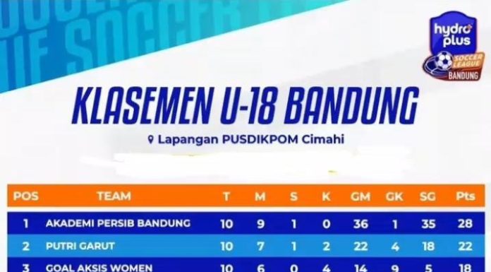 Putri Garut Tampil Kompetitif, Duduki Posisi Dua Klasemen U-18 Bandung