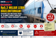 Rp 5,2 Miliar Lebih Digelontorkan! Gedung Eks Mutiara RSUD dr. Slamet Garut Disulap Jadi ICU, Publik Menanti Hasilnya