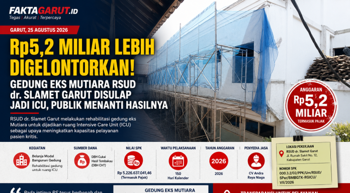Rp 5,2 Miliar Lebih Digelontorkan! Gedung Eks Mutiara RSUD dr. Slamet Garut Disulap Jadi ICU, Publik Menanti Hasilnya